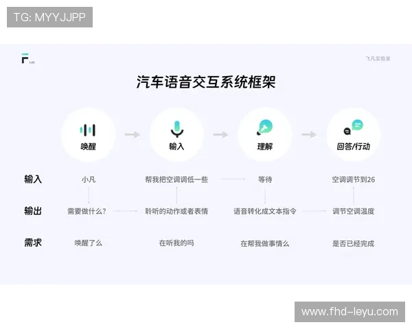自然语言交互功能应用于体育APP，降低用户使用门槛